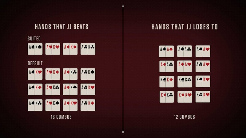 Average Starting Hand In Poker