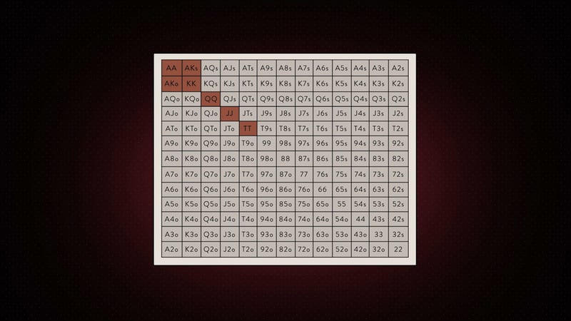 Poker Daniel Negreanu Master Class